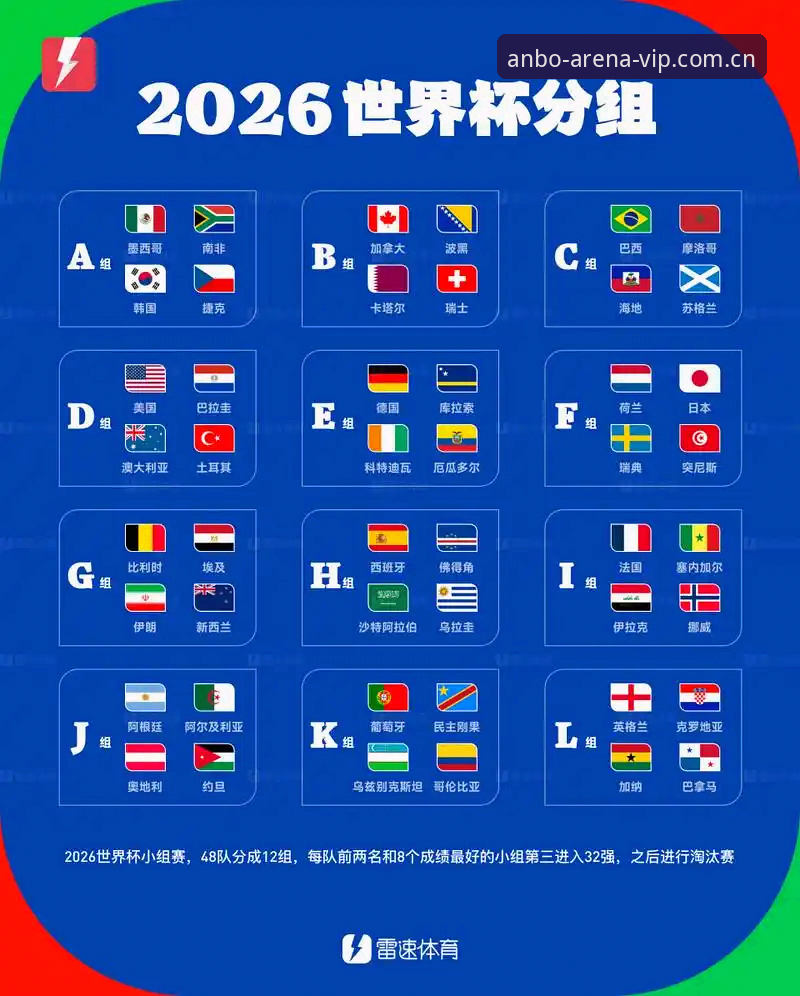 2030世界杯扩军至66队完整解读：安博电竞官网带你掌握国际足联变革全貌